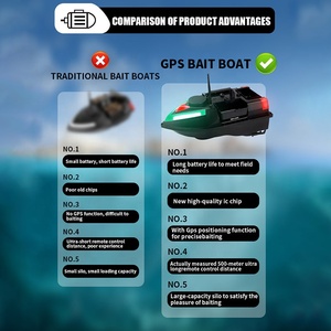 FISHGANG New GPS 500m Dual Motor 2KG <strong>Loading</strong> Reservoir Carp Fishing Bait Boat for Ocean