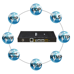 TV digitale marche IP Streaming Video Encoder 265 per IPTV Radio & TV apparecchiature di trasmissione - Product Image 5