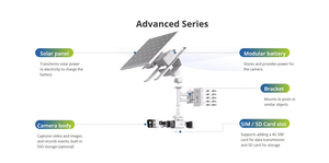 Hikvision DS-2SE7C432IWG-K/4G/14(F0) 4g Sim Thẻ PTZ tandemvu 32x colorvu 4 MP năng lượng mặt trời an ninh CCTV Speed Dome Camera Kit - Product Image 5