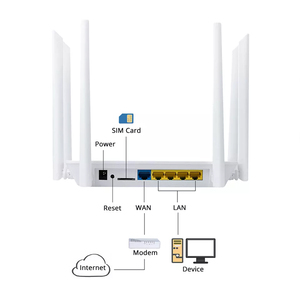 SIMカードスロット付き2.4Gおよび5.8GデュアルバンドWiFiLteCpeワイヤレスWiFiルーター屋内WiFiルーターb525ポートデータモデム - Product Image 4