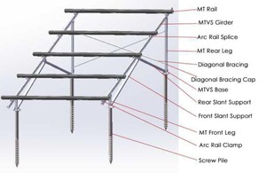 Màu xanh lá cây năng lượng mặt trời nhà máy điện 500kw 1mW mặt đất gắn cấu trúc <span class=keywords><strong>PV</strong></span> hỗ trợ cho dốc Dựng Phim hệ thống - Product Image 6