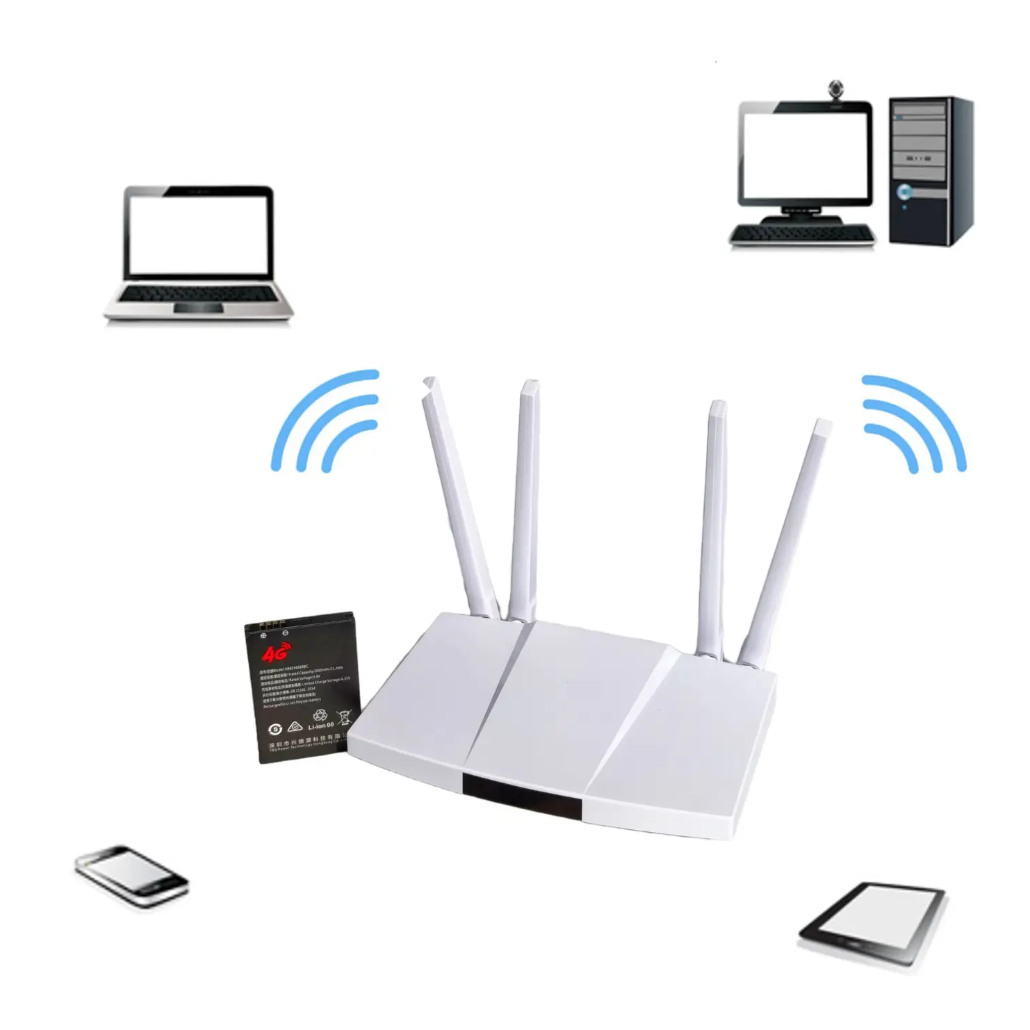 Routeur Offre Spéciale 4G LTE avec carte Nano SIM de type C et batterie 3000mAh antenne modem WiFi pour accès Internet
