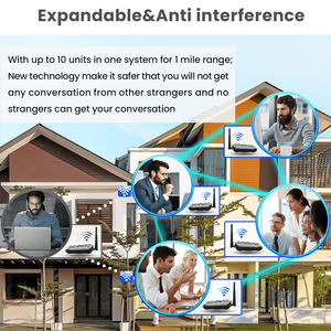 ระบบอินเตอร์คอมแบบเรียลไทม์ระบบสื่อสารระหว่างห้อง - Product Image 4
