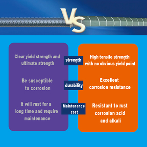 Wholesale Prices High Strength and Corrosion Resistance Fibre Glass <strong>Rebar</strong> Gfrp FRP <strong>Rebar</strong>