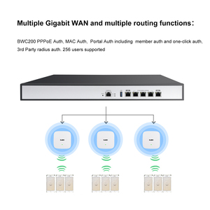 Kuwfi เกตเวย์สำหรับองค์กร BWC200ผู้ใช้256จัดการ CAPWAP FAT ap/fat AP Protocol หลายกิกะบิต Wan การกำหนดเส้นทางตัวควบคุม AC WLAN - Product Image 3