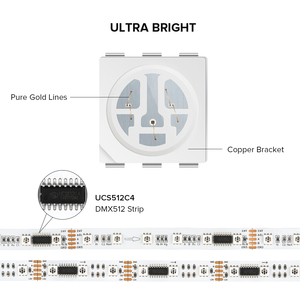 12 В 24 в 60 светодиодов на метр UCS512C4 SMD5050 DMX512 программируемая адресная RGB Pixe DMX Светодиодная лента для большого проекта - Product Image 3