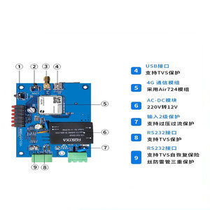 220V power supply 4G <strong>module</strong> DTU full Netcom <strong>RS232</strong>/485 iot communication Communication <strong>TCP</strong>/MQTT/HTTP - Product Image 2