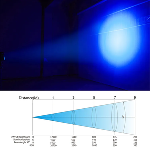 Big Dipper 54*4W Par RGB 3 In 1เวที Led Par Light LPC019-H พร้อม RDM Function ล้าง effect สำหรับ Weeding Dj โปรเจคเตอร์