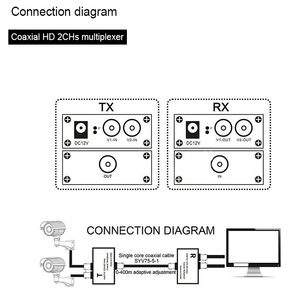 Enough Stock 2 <strong>Channel</strong> Coaxial HD Video <strong>Multiplexer</strong> for AHD/CVI/TVI/Analog Cameras Over Cable One Line Transmits Two Signals - Product Image 2