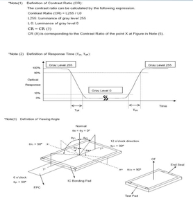 0,96 Zoll TFT buntes rundes LCD-Bildschirm modul - Product Image 3