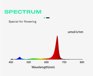 Flexstar LINEAR 200W 300W Toplight 3.3 Umol/J Daisy Chain Greenhouse <strong>200</strong> <strong>Watt</strong> 300 <strong>Watt</strong> <strong>LED</strong> Grow Lights - Product Image 5