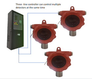 Sistema de control de sonda de 3 cables multigas de monitoreo remoto de fábrica - Product Image 4