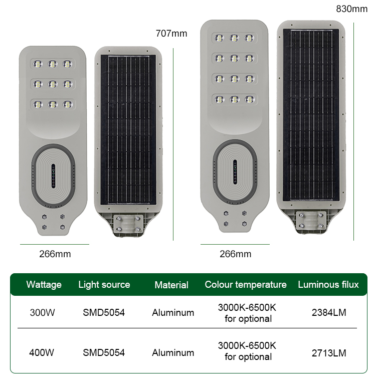 400w