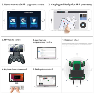 Робот Rosmaster X3 ROS с колесом Mecanum, совместимым с Jetson Nano 4gb/xavier Nx/tx2 Nx/Raspberry Pi 4b Упакованные наборы - Product Image 4