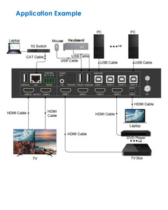 5x1 Seamless 4x USB <strong>KVM</strong> switcher with 2 USB devices for Mouse/Keyboard