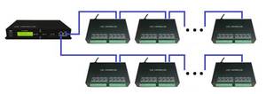 H803 TC подстветка мастер-контроллер используют Протокол Ethernet привод max 150000 пикселей управление max 255 рабов, поддержка DMX консоль - Product Image 3
