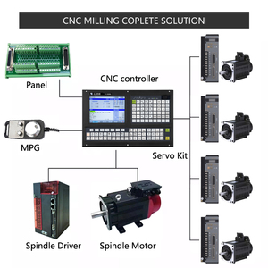 Il controller della fresatrice CNC a 5 assi di alta qualità utilizza il sistema di controllo CNC CPU a 32 bit per controller a 5 assi - Product Image 1