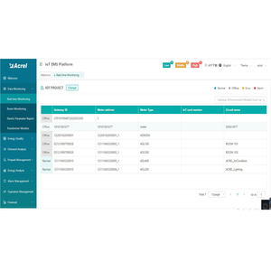 Acrel Online Building Consumo de electricidad Monitoreo SoftWare Plataforma IOT Cloud para medidores de energía - Product Image 6