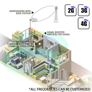 5波段频率信号增强器2G 3G 4G 5G wifi 2.4G 5.8G 70dB增益定制手机信号中继器 - Product Image 5