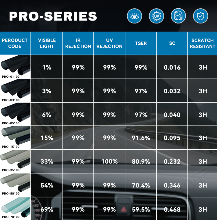 99%IRR Nano Ceramic Film