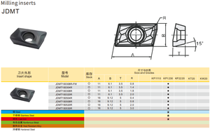 AHU Locking Modular Endmill Head <strong>Cutter</strong> with Milling Inserts JDMT - Product Image 4