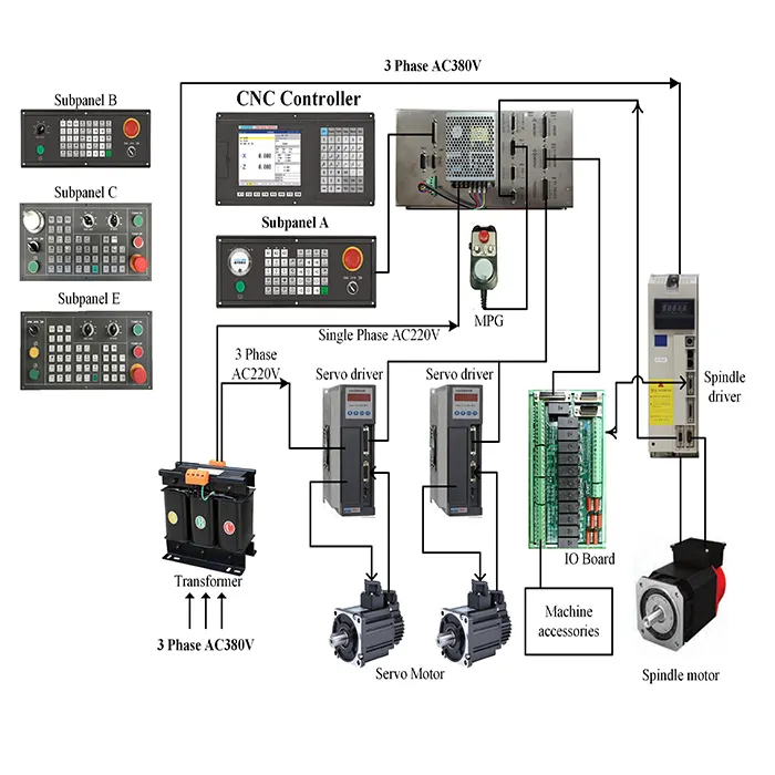 Fresadora profesional de 4 ejes, kit de control de 4 ejes para plc, módulo exclusivo, controlador de movimiento cnc, compatible con PLC