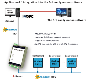 4 Módulo de E/S Modbus RS485 Modbus RTU/TCP con entrada digital 2048 Fabricado por el proveedor - Product Image 4