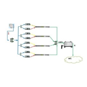 デジタルTVアナログ変換24 TVチャンネル固定チャンネルHD/AV入力付きRFアナログ変調器 - Product Image 3