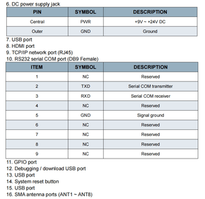 USB/HDIM/TCPIP/RS232/GPIO Android 10衝突防止インピニE710チップuhfrfidリーダーモジュール