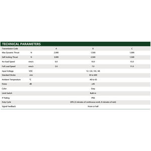 محرك خطي كهربائي PrimoPal CNC بسرعة 6~15 مم/ثانية وطول 150 مم وقوة 1000 نيوتن مقاوم للماء IP66 مع برغي كروي 12 فولت 24 فولت تيار مستمر - Product Image 4