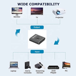 Xput 2.1 Cable 8K@60Hz 4K@120Hz <strong>HDMI</strong> Splitter 8K <strong>HDMI</strong> Bi Direction Switcher <strong>Adapter</strong> 2x1 1x2 <strong>HDMI</strong> 2.1 HDCP 2.2 Switch Splitter - Product Image 6