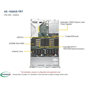 Server Motherboard Supermicro H12DSU-iN <strong>Dual</strong> <strong>AMD</strong> EPYC 7003/7002 <strong>Series</strong> <strong>Processors</strong> up to 64 <strong>Cores</strong> 8TB ECC DDR4, 16 SATA3, 4 NVMe - Product Image 4