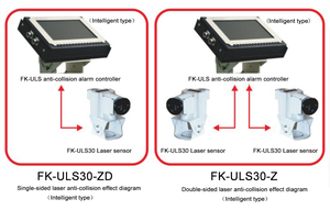 Mobile Security <strong>System</strong> for Overhead Cranes Anti-Collision Devices Distance Lasers <strong>Obstacle</strong> <strong>Detection</strong> <strong>Sensors</strong> IP65 Waterproof IP - Product Image 3