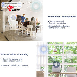 Environment Monitoring &amp; Real Time Tracking Position People &amp; Work Asset Management Smart Building Iot <strong>Sensor</strong> Digital Office Kit - Product Image 6