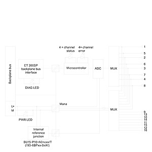 High Feature 6ES7134-6JD00-0CA1 ET 200SP <strong>Analog</strong> <strong>Input</strong> <strong>Module</strong> AI 4xRTD-TC <strong>PLC</strong> from the Product Category Electrical Equipment