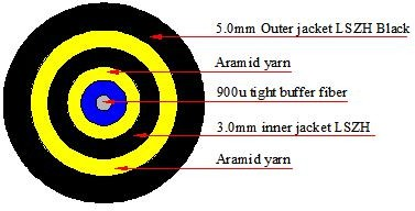 FTTA FTTH IP68 Optitap Compatible Connector, Optitap To SC Adapter, Optitap Patch Cord