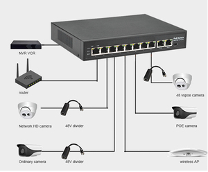 Solución de red empresarial de 8, 10 y 100Mbps, 250m de larga distancia, interruptor PoE con concentrador de potencia de 120W incorporado - Product Image 4