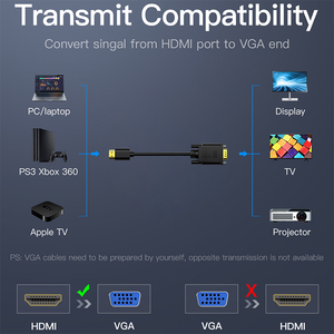 Hdmi personalizado a VGA y VGA a HDMI Soporte Monitor de computadora Proyector HD Audio Video Cable de datos