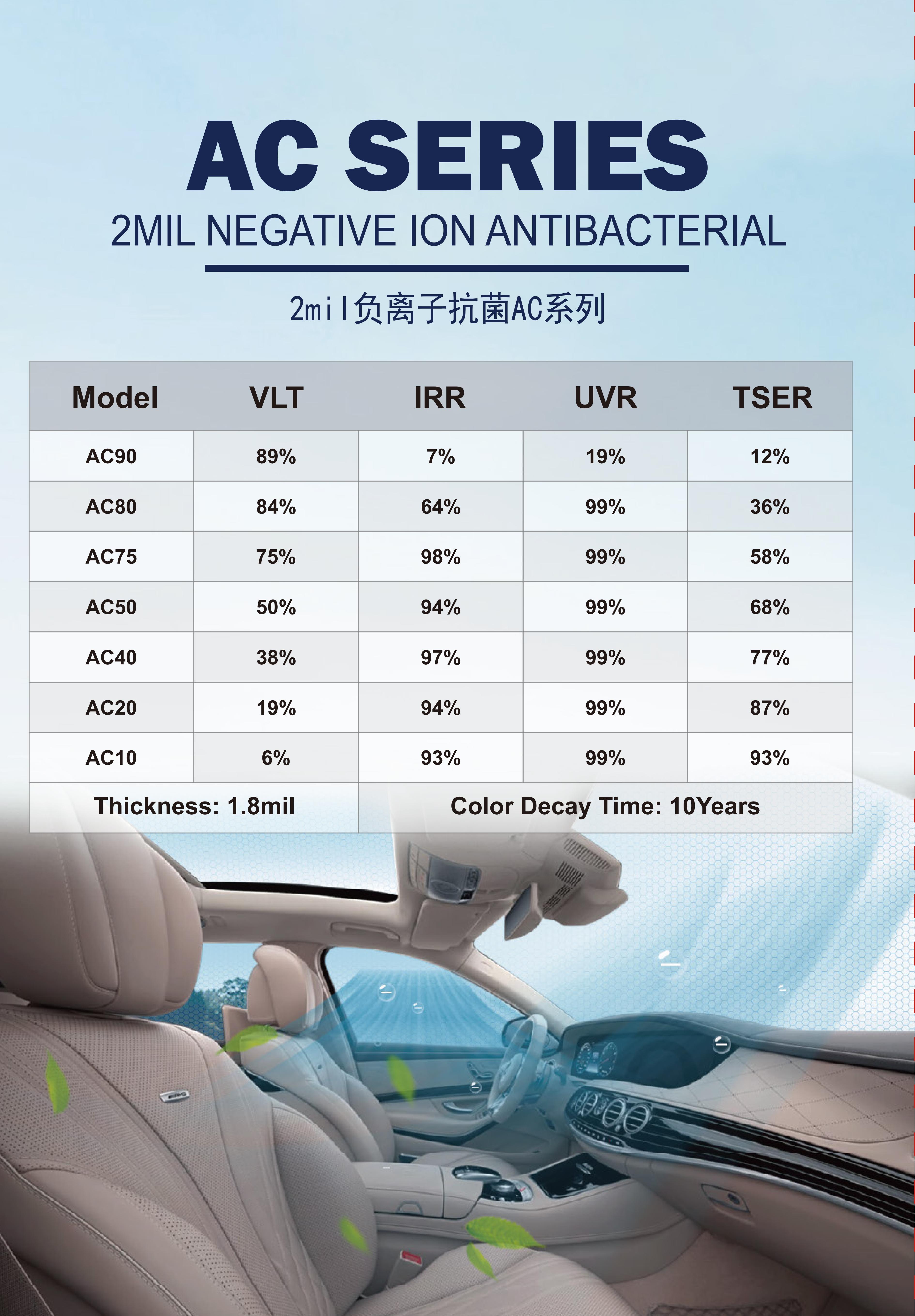 AC40 38%IRR