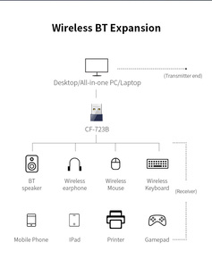 COMFAST Fabrik preis 150mbpsCF-723B V2 Mini-USB-WLAN-Adapter 802.11n Bluetooth 4.0 Netzwerk-LAN-Karte - Product Image 6