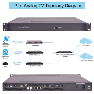 UDP/RTP/SPTS/MPTS IP到模拟调制器32通道IP到模拟电视PAL B/G NTSC转换器