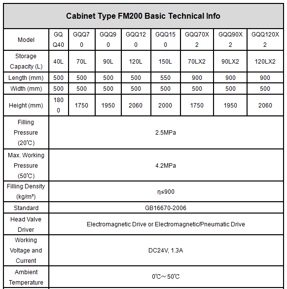 High Efficient Clean Agent FM200 Fire Suppression System Automatic Fire Extinguisher System
