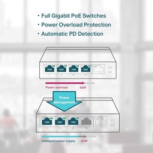 Industrieller 10-Gbit/s-Netzwerk-Switch mit 5 RJ45-Ports und Glasfaser geräten mit QoS-Funktion - Product Image 3