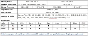 Incremental Encoder 120mm Photoelectricity <strong>HTL</strong>/Push-Pull Output - Product Image 6