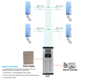 Audio Electric <strong>Intercom</strong> 12v Access Control Power Supply Multi Apartment Audio <strong>Intercom</strong> Door Phone <strong>System</strong> - Product Image 1
