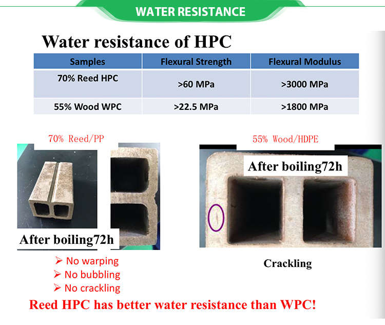 high quality wholesale nature fibre  Eco-friendly  Anti- Warp Wood Plastic Composite WPC outdoor Decking Flooring