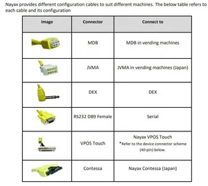 Новое поступление, устройство для считывания карточек Nayax и NFC - Product Image 5