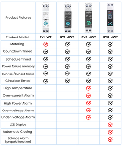 Para TONGOU 1P Smart Wifi Disyuntor Tuya Función de medidor eléctrico para uso doméstico Disyuntor inteligente multifunción en miniatura - Product Image 2