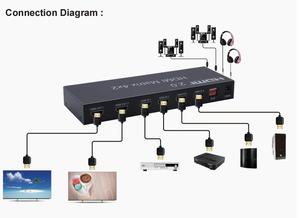 Sofly 4K Hdmi Matrix <strong>4</strong> <strong>Input</strong> 2 <strong>Output</strong> 4X2 Video Switcher With Audio Out Hdmi Matrix - Product Image 4