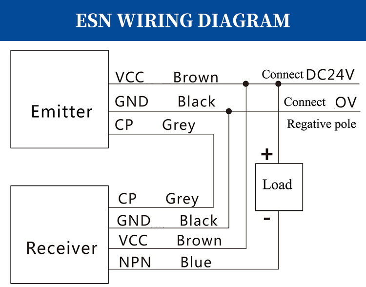 ESN0810 Photosensitive Relay Output Security Barrier Industrial Finger Protection Safety Light Curtain Sensor